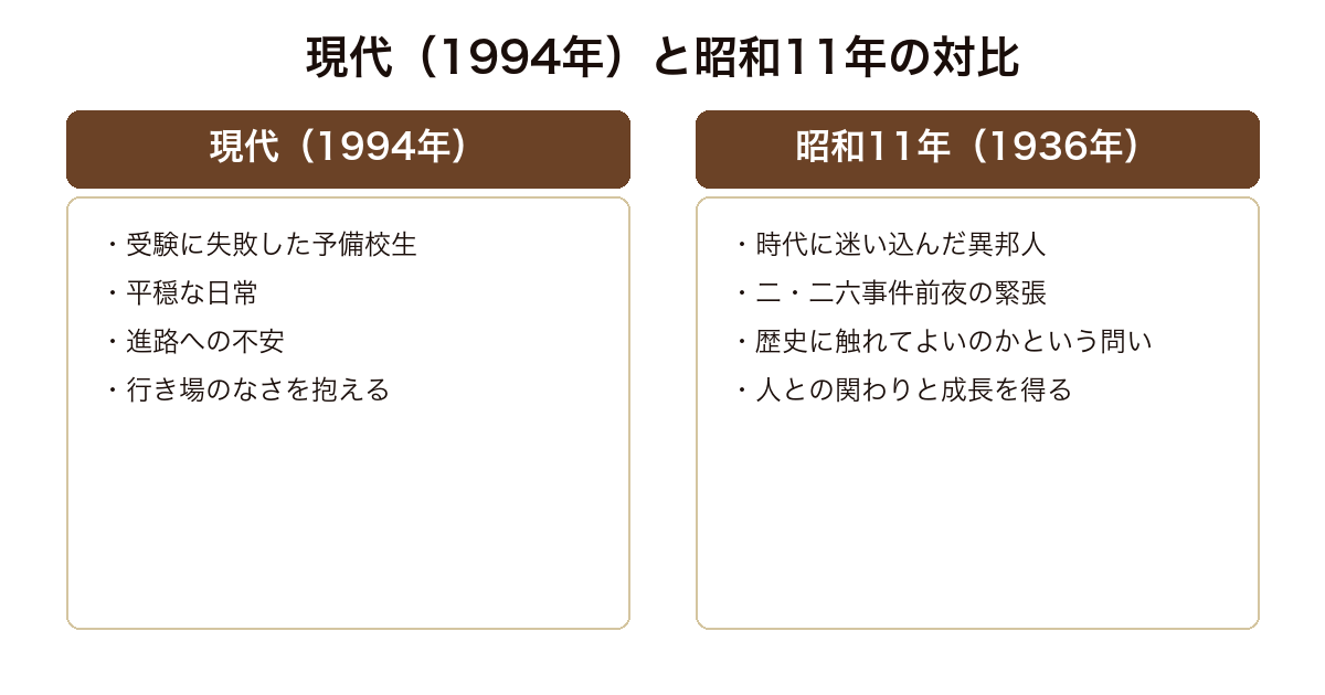 蒲生邸事件 平穏な現代1994年と二・二六事件前夜の昭和11年という二つの時代の対比構造
