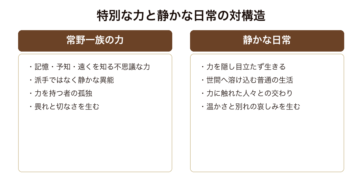 光の帝国 常野物語 特別な力を持つ常野一族と力を隠して静かに暮らす日常という対の構造