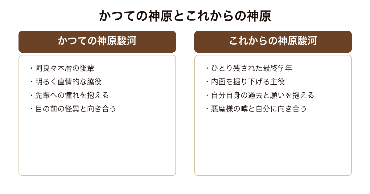 花物語 後輩として支えてきたかつての神原駿河と主役として自分の物語を生きるこれからの神原駿河という対の構造