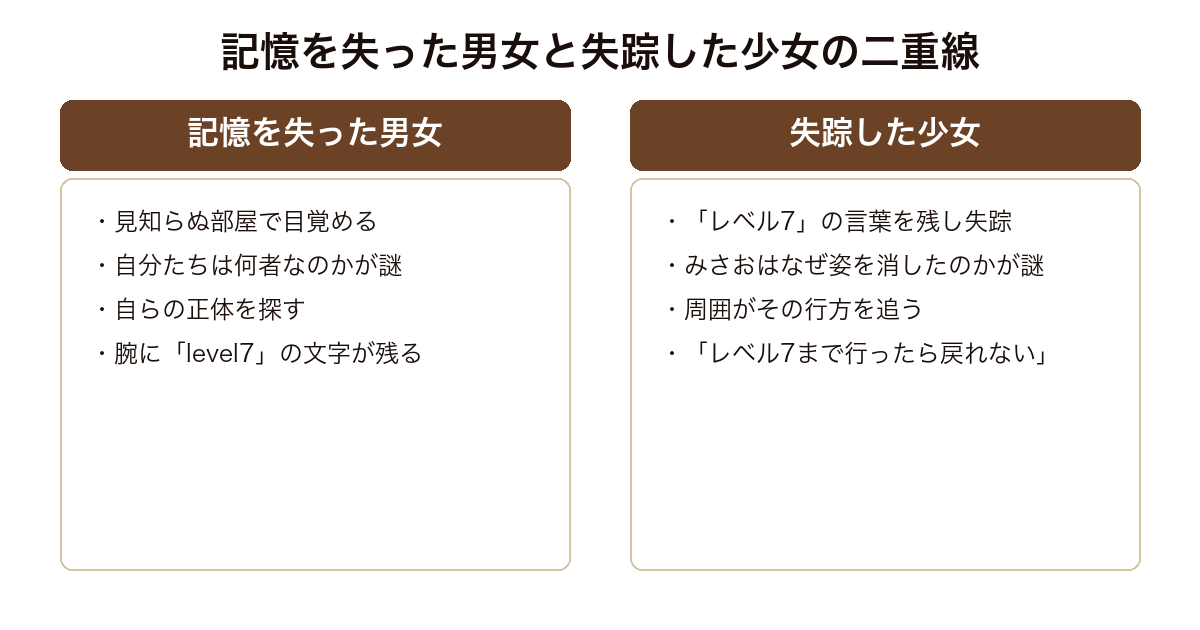 レベル7 記憶を失った男女の物語と失踪した少女の物語が二つの線として並行し交わる構造
