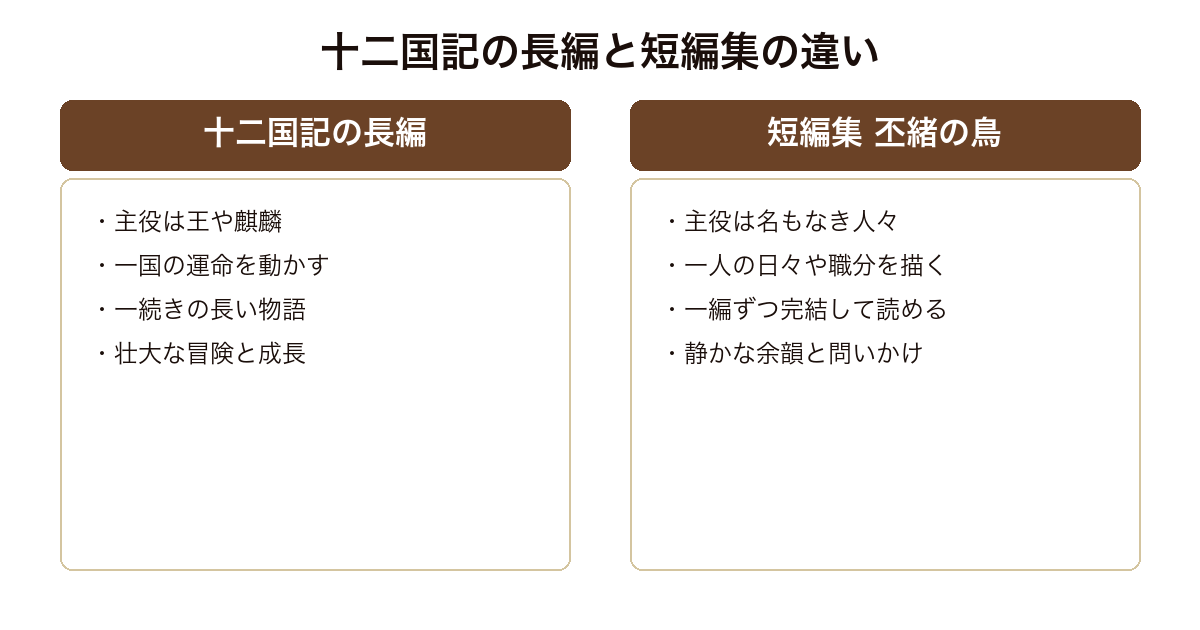 丕緒の鳥 十二国記の長編と短編集の違い(王や麒麟の壮大な物語と名もなき人々の静かな物語の対比)