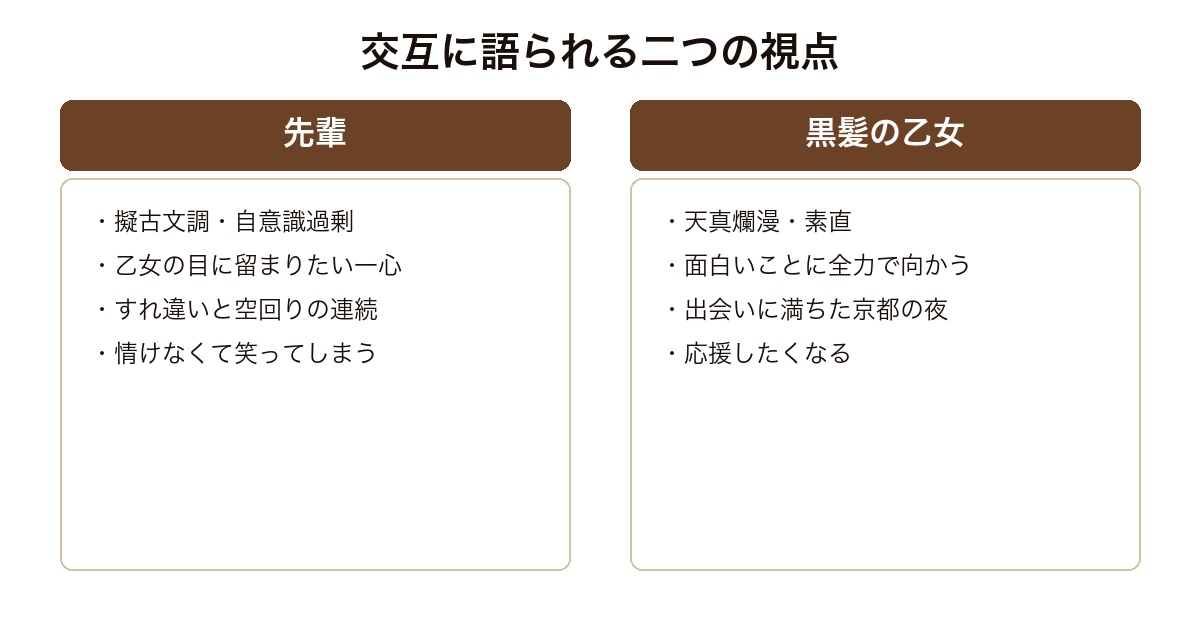 夜は短し歩けよ乙女 先輩と黒髪の乙女という二つの視点から同じ夜が別の物語として立ち上がる構造