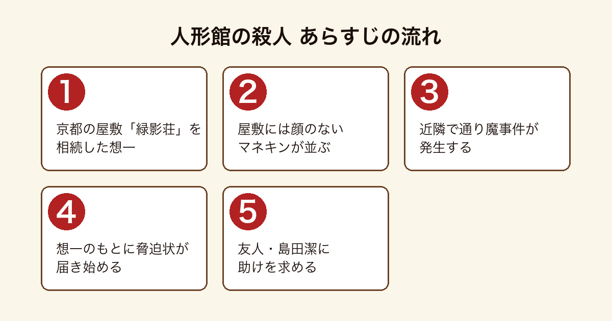 人形館の殺人 京都の屋敷を相続した青年が顔のないマネキンや通り魔事件、脅迫状に追い詰められていくあらすじの流れ