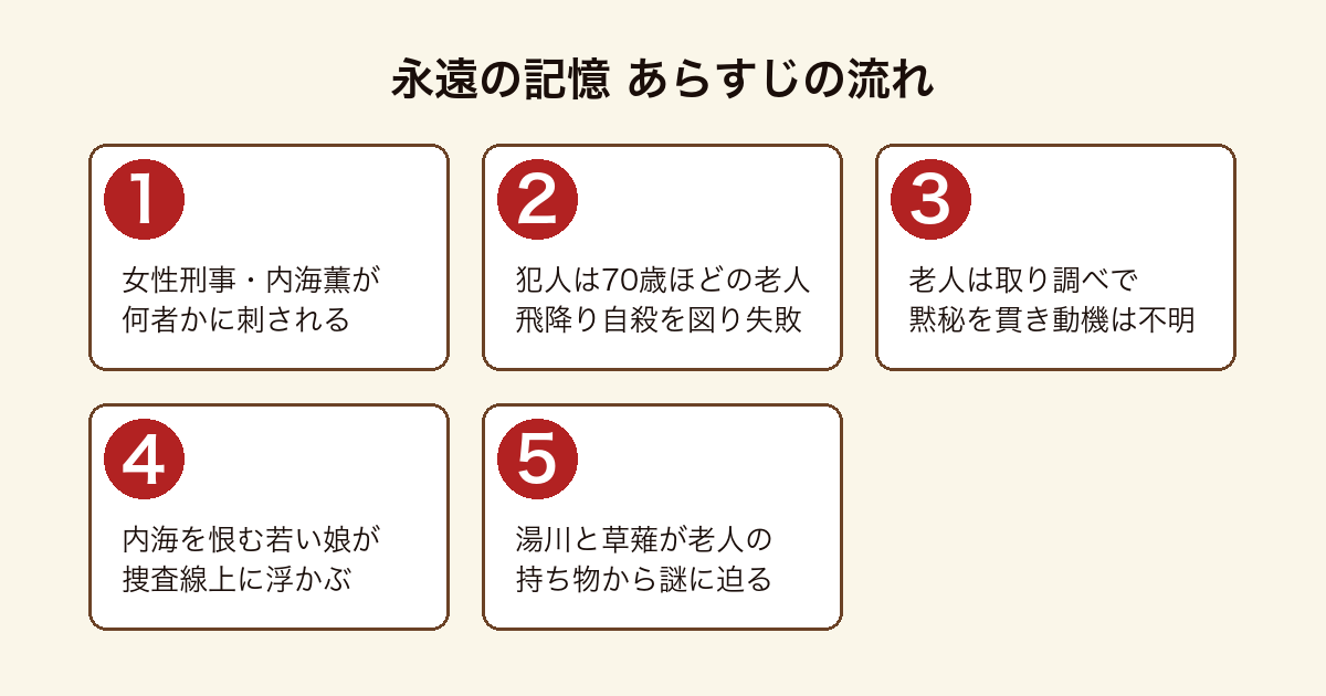 永遠の記憶 内海薫が刺され70歳の老人が黙秘を貫くなか湯川学と草薙俊平が老人の持ち物から真相に迫るあらすじの流れ