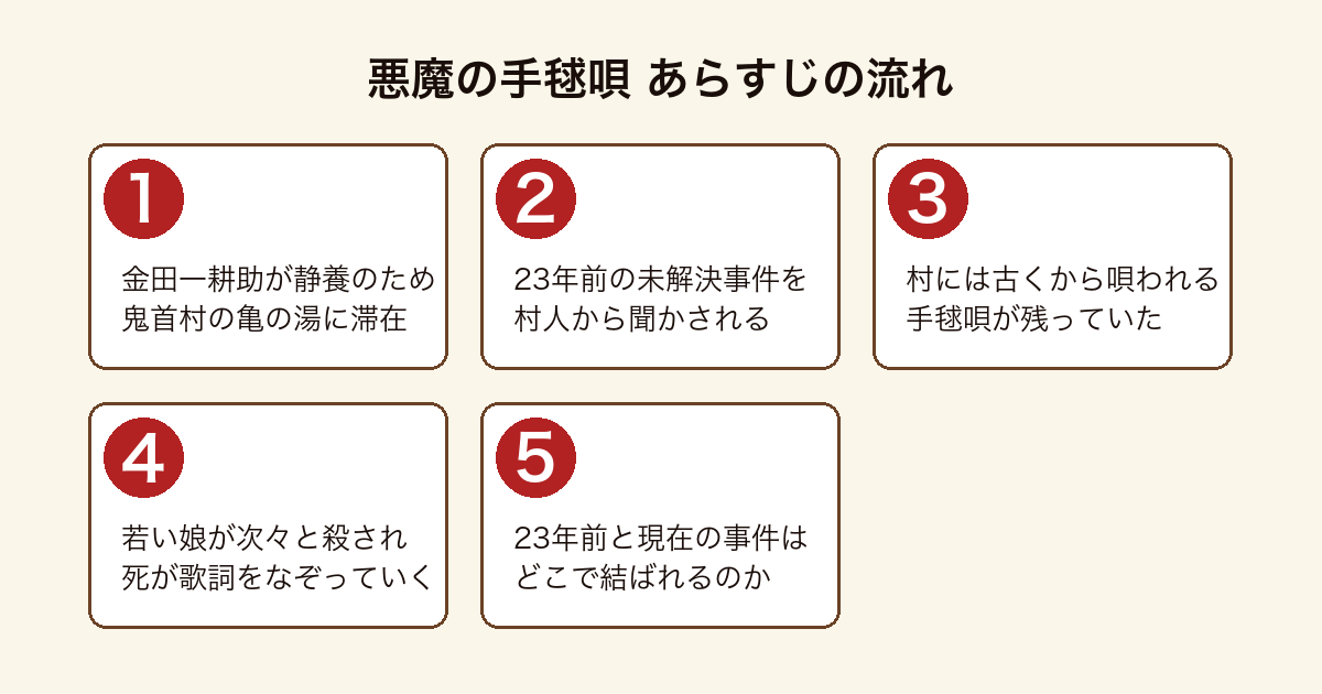 悪魔の手毬唄 鬼首村に滞在した金田一耕助が手毬唄の歌詞をなぞる連続殺人に巻き込まれるあらすじの流れ