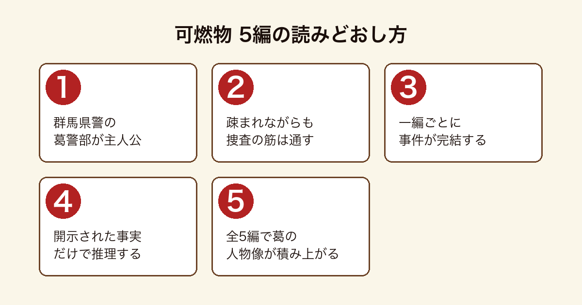 可燃物 群馬県警の葛警部が疎まれながらも開示された事実だけで一編ごとに事件を解いていく連作短編集の読み進め方