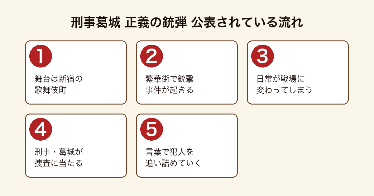 刑事葛城 正義の銃弾 新宿歌舞伎町で起きた銃撃事件を刑事葛城が追い言葉で犯人を追い詰めていくという公表されているあらすじの流れ