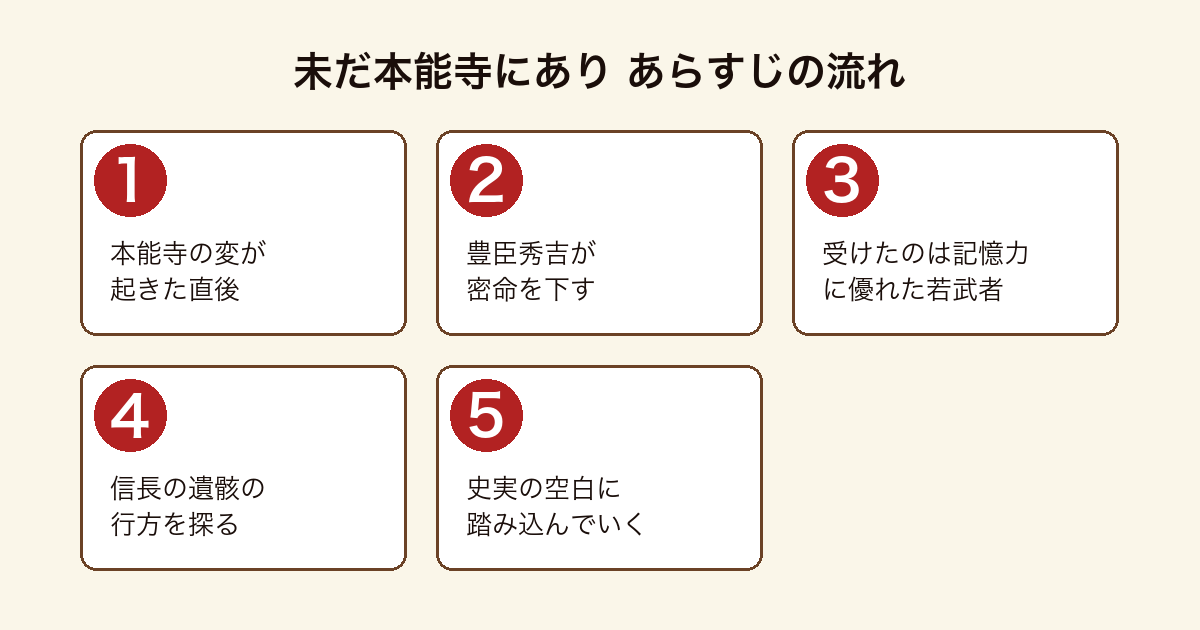 未だ本能寺にあり 本能寺の変の直後に豊臣秀吉が記憶力に優れた若武者へ信長の遺骸の行方を探る密命を下すあらすじの流れ