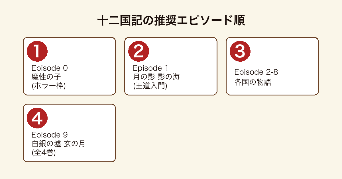 十二国記シリーズの推奨エピソード順フロー(Episode 0魔性の子→Episode 9白銀の墟まで)