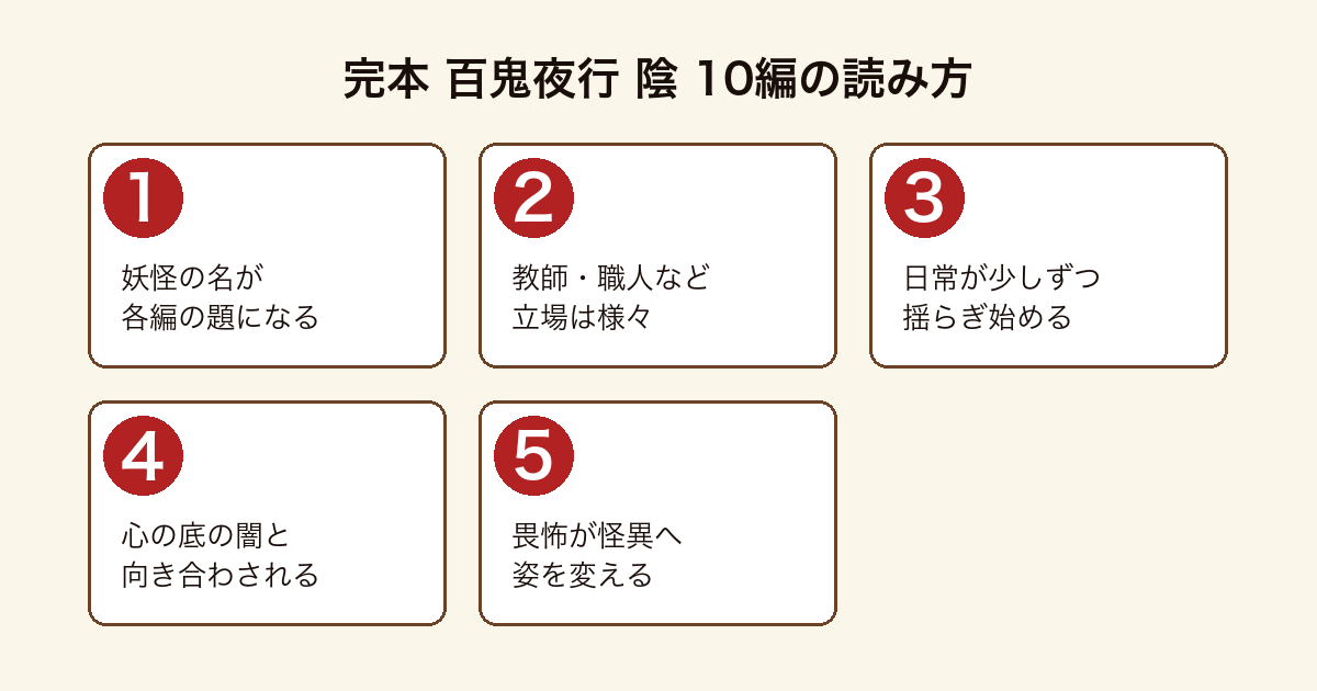 完本 百鬼夜行 陰 妖怪の名を冠した各編で立場の違う人物の日常が揺らぎ、心の底の闇が怪異へ姿を変えていく短編集の読み進め方