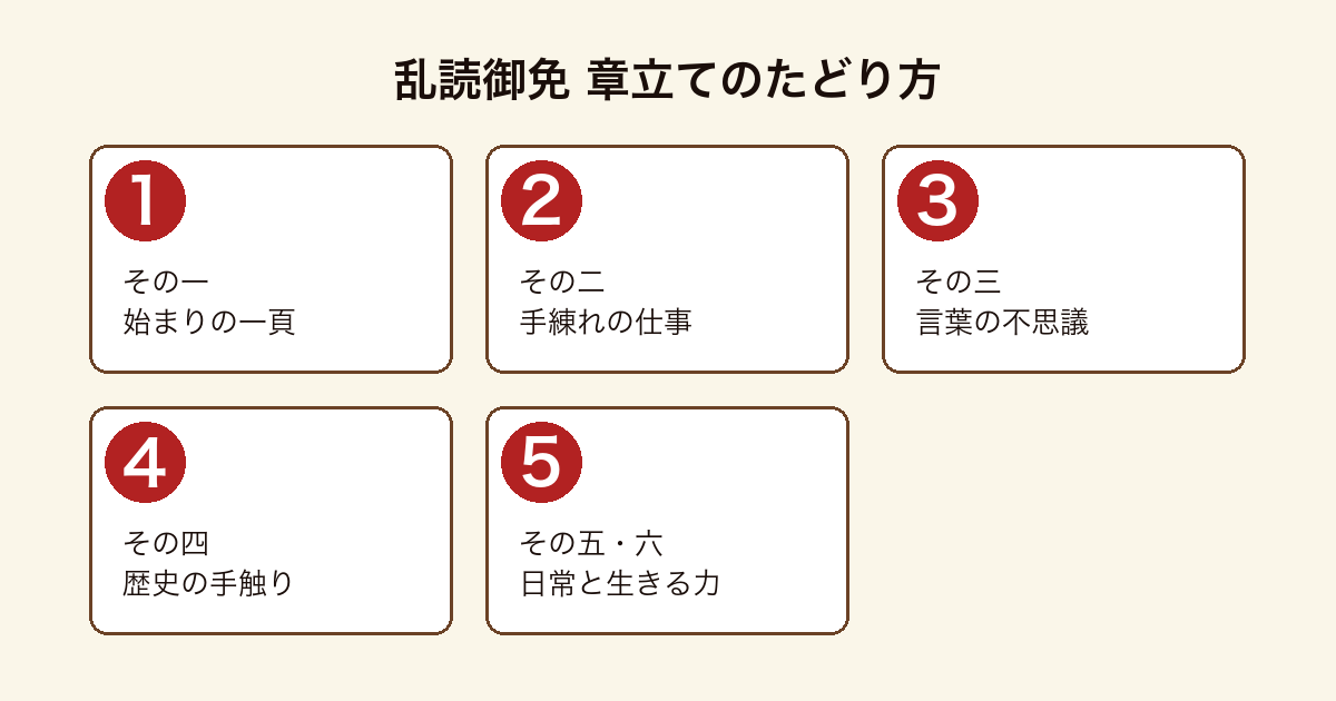 乱読御免 始まりの一頁・手練れの仕事・言葉の不思議・歴史の手触り・日常の裂け目・生きる力という6つの章立ての流れ