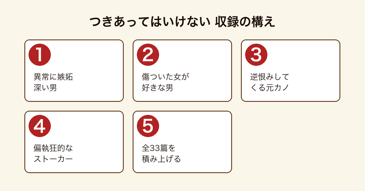 つきあってはいけない 異常に嫉妬深い男・傷ついた女が好きな男・逆恨みしてくる元カノ・偏執狂的なストーカーという人物像を全33篇に積み上げる構成