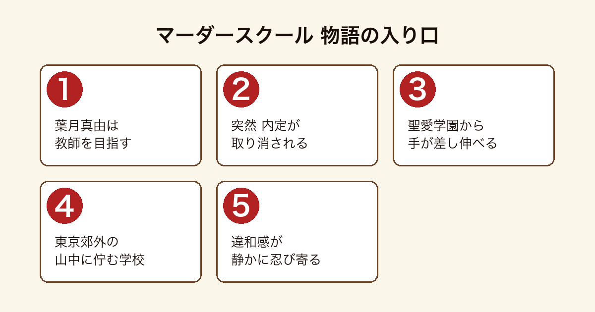 マーダースクール 教師を目指す葉月真由が内定を取り消され、東京郊外の山中に佇む聖愛学園小学校に迎えられ、違和感が静かに忍び寄るまでの物語の入り口