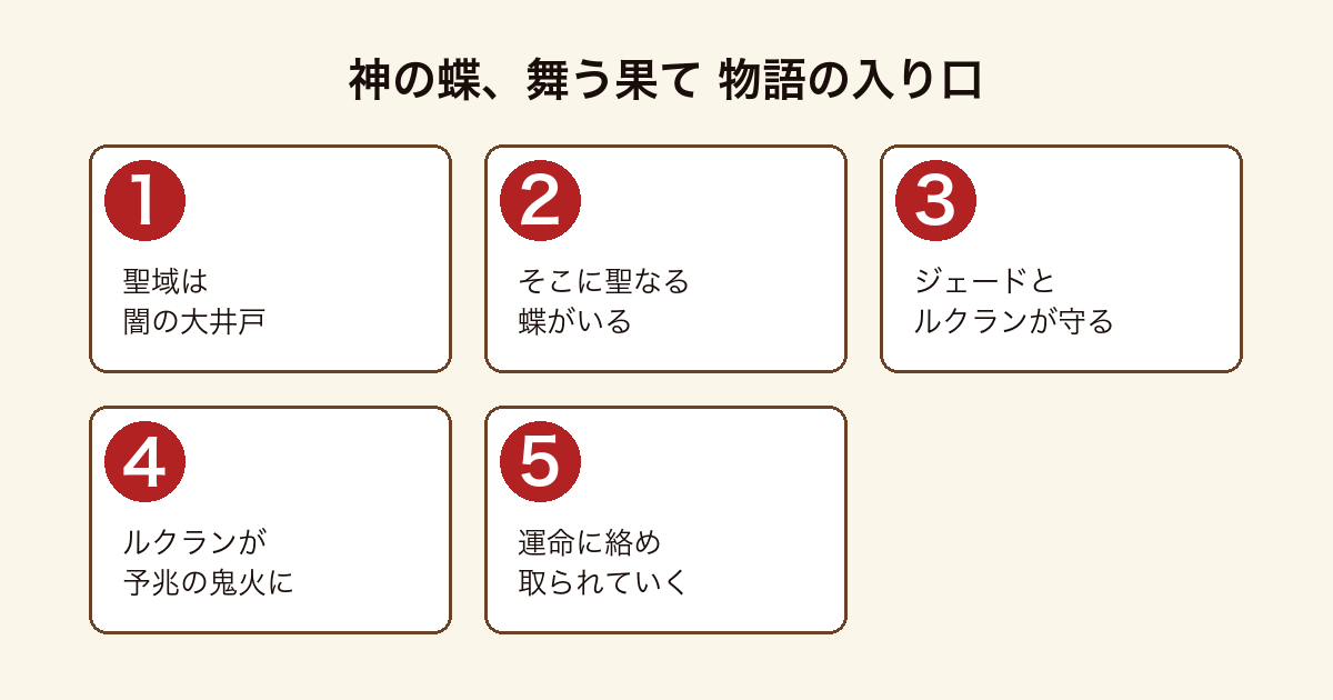 神の蝶、舞う果て 聖域〈闇の大井戸〉の聖なる蝶をカタゼリムの少年ジェードと少女ルクランが守り、ルクランが〈予兆の鬼火〉に反応して運命に絡め取られるまでの物語の入り口