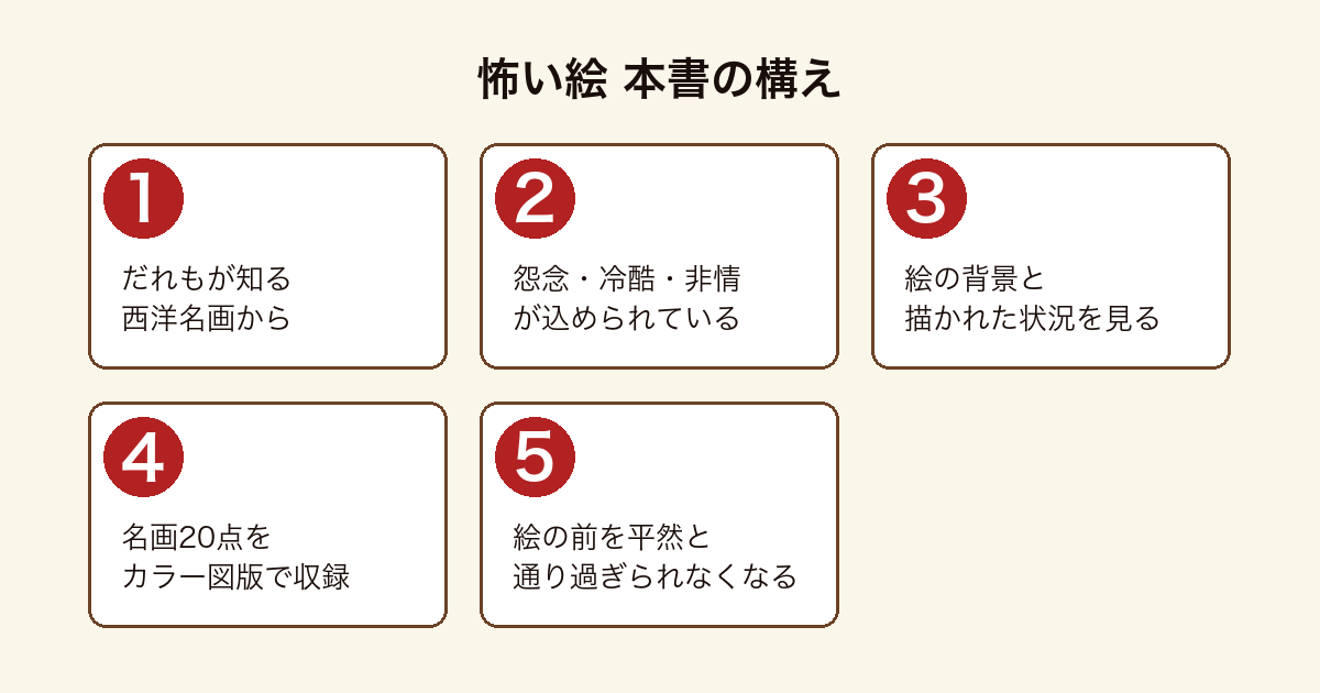 怖い絵 だれもが知っている西洋名画から出発し、そこに込められた怨念や冷酷や非情を、絵の背景や描かれた状況とともに読み解いていく本書の構えを示した流れ図