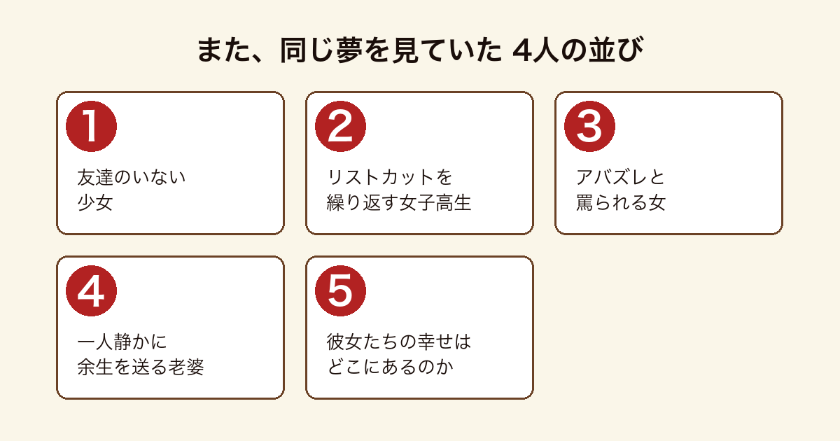 また、同じ夢を見ていた 双葉社公式が並べる4人の女性(友達のいない少女・リストカットを繰り返す女子高生・アバズレと罵られる女・一人静かに余生を送る老婆)と、彼女たちの幸せはどこにあるのかという問い