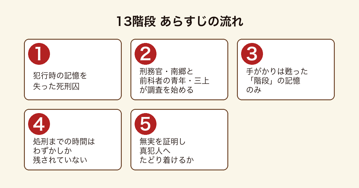 13階段 のあらすじの流れを5段階で示した図