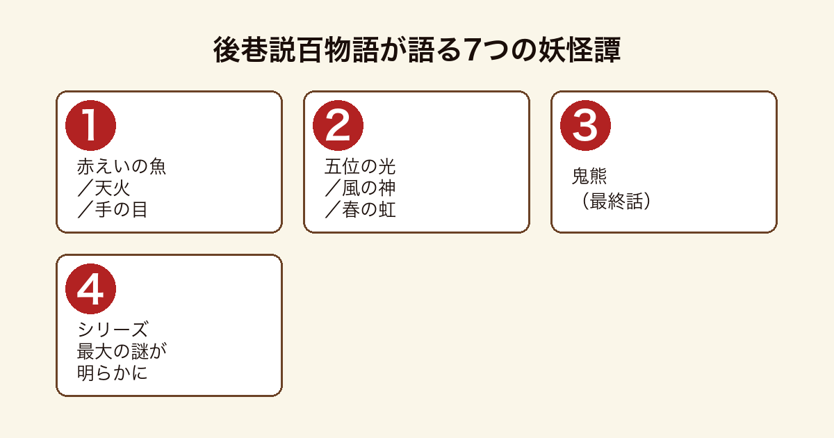 後巷説百物語が語る7つの妖怪譚(赤えいの魚・天火・手の目・五位の光・風の神・春の虹・鬼熊)