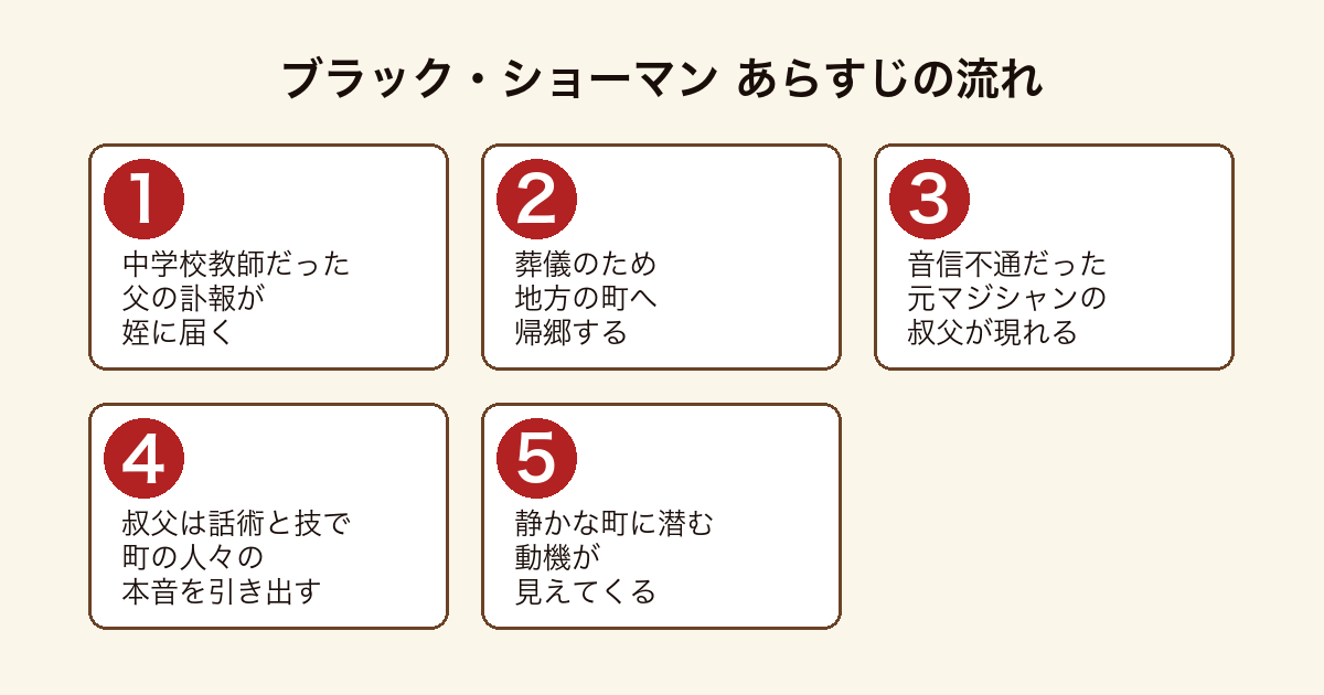 ブラック・ショーマンと名もなき町の殺人 父を殺された姪が帰郷し元マジシャンの叔父とともに町の秘密に迫るまでのあらすじの流れ
