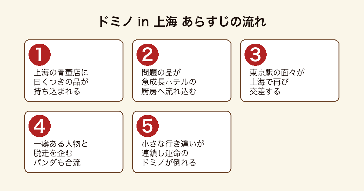 ドミノ in 上海 上海の骨董店に持ち込まれた品を起点に東京駅の面々や動物が交差し運命のドミノが倒れていくあらすじの流れ