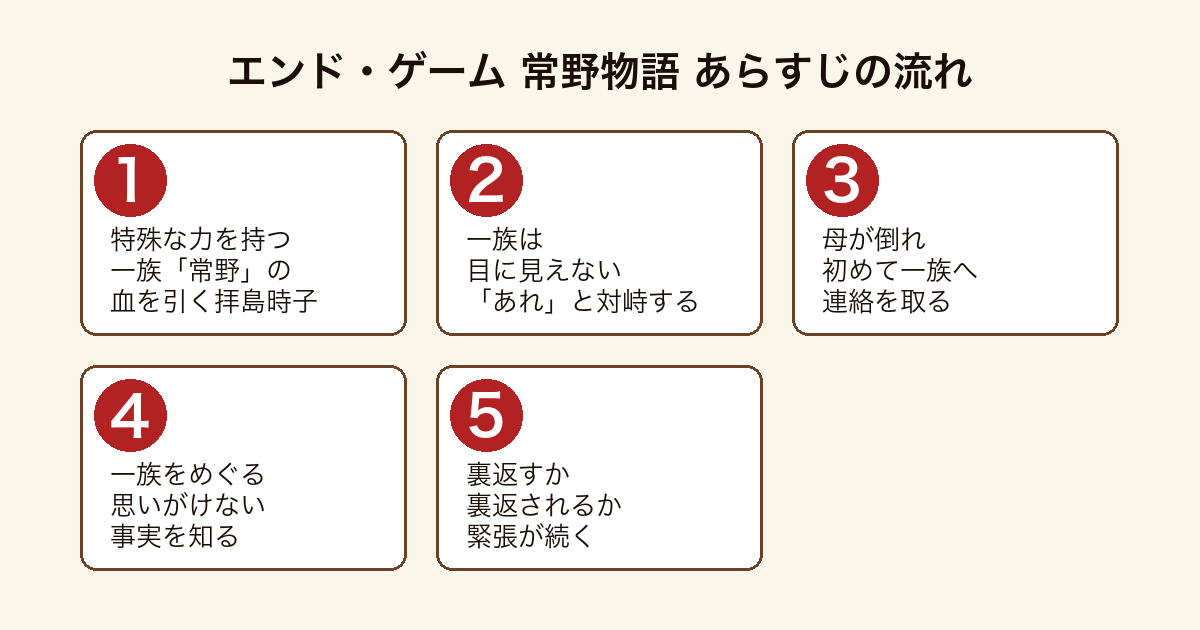 エンド・ゲーム 常野物語 特殊な力を持つ拝島時子が母の異変を機に一族と再会し「あれ」との対峙のなかで思いがけない事実を知るあらすじの流れ