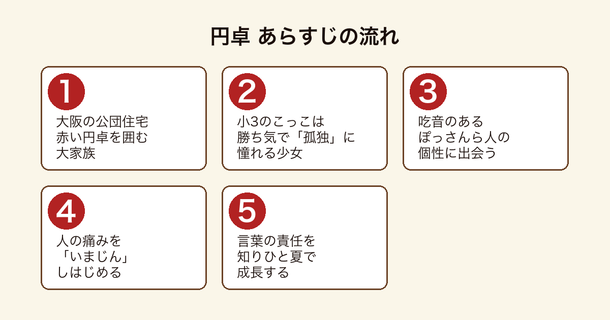 円卓 のあらすじの流れを5段階で示した図