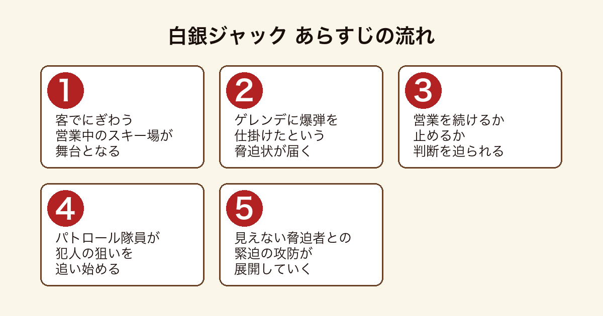 白銀ジャック 営業中のスキー場に届いた爆弾の脅迫状からパトロール隊員が犯人の狙いを追うまでのあらすじの流れ
