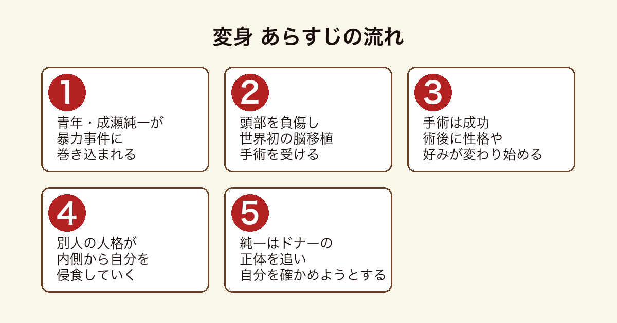 変身 成瀬純一が事件で脳移植手術を受け術後に人格が変わりドナーの正体を追うまでのあらすじの流れ
