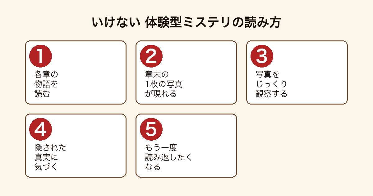 いけない 各章ラストの写真で真相に気づく体験型ミステリの読み方