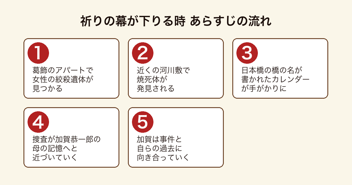 祈りの幕が下りる時 絞殺遺体と焼死体をつなぐカレンダーの謎から加賀恭一郎が母の過去に向き合うまでのあらすじの流れ