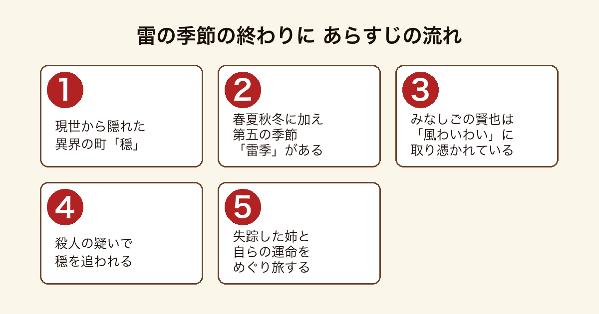 雷の季節の終わりに のあらすじの流れを5段階で示した図