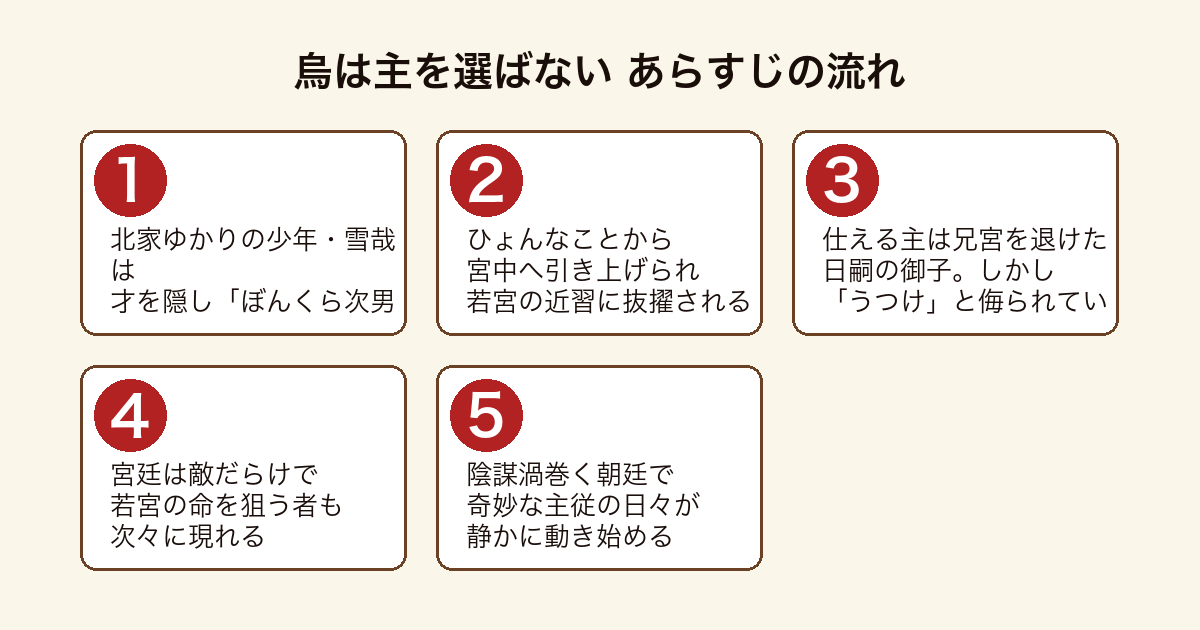 烏は主を選ばない 才を隠す少年・雪哉が若宮の近習に抜擢され敵だらけの宮廷で奇妙な主従の日々が始まるまでのあらすじの流れ
