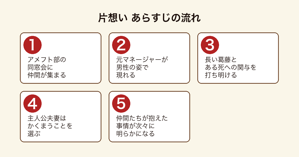 片想い アメフト部の同窓会で再会した元マネージャーの告白から主人公夫妻がかくまう選択をするまでのあらすじの流れ