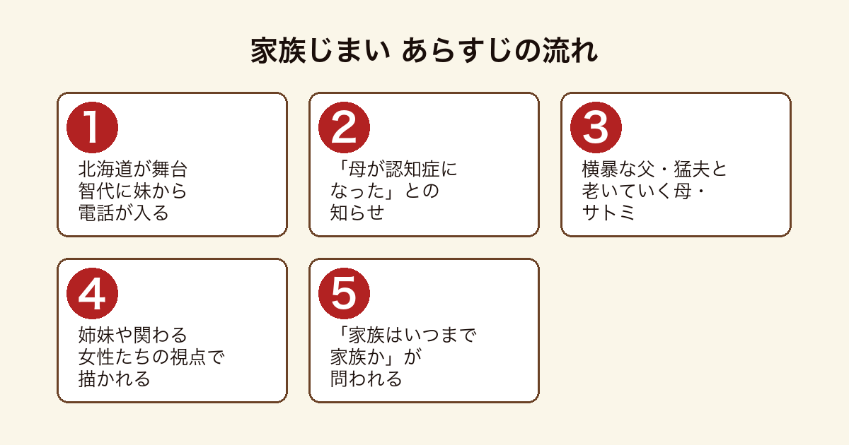 家族じまい のあらすじの流れを5段階で示した図
