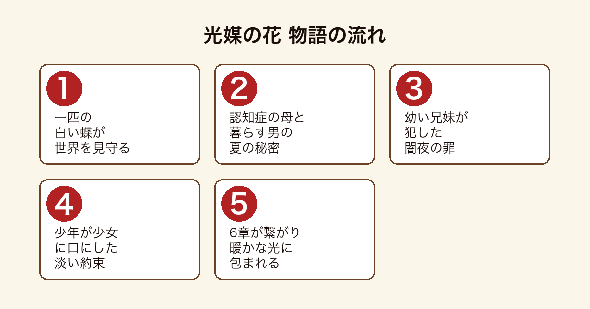 光媒の花 一匹の白い蝶が見守る全6章の連作群像劇の流れ