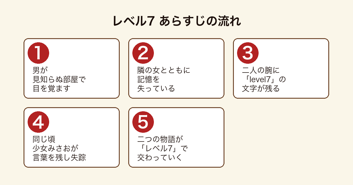 レベル7 記憶を失った男女が腕の文字を手がかりに正体を探り失踪した少女の物語と交わるまでのあらすじの流れ
