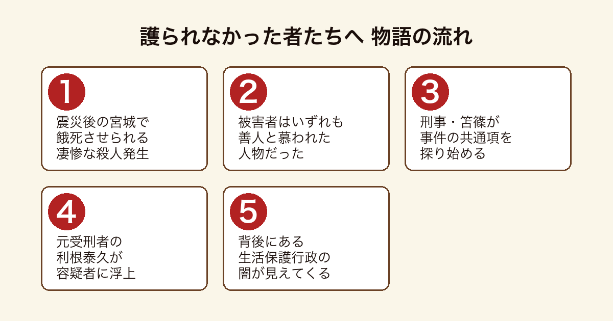 護られなかった者たちへ 善人ばかりの餓死殺人から生活保護の闇に迫る物語の流れ