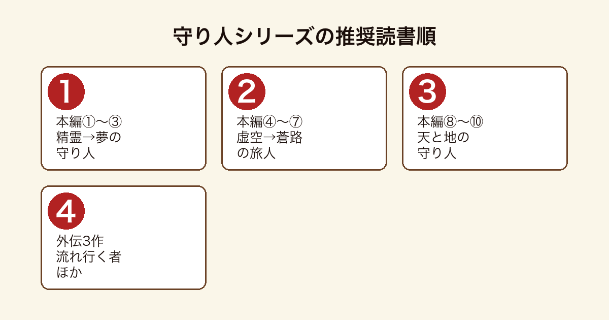 守り人シリーズを読む順番完全ガイド｜全10巻+外伝3作【2026年最新