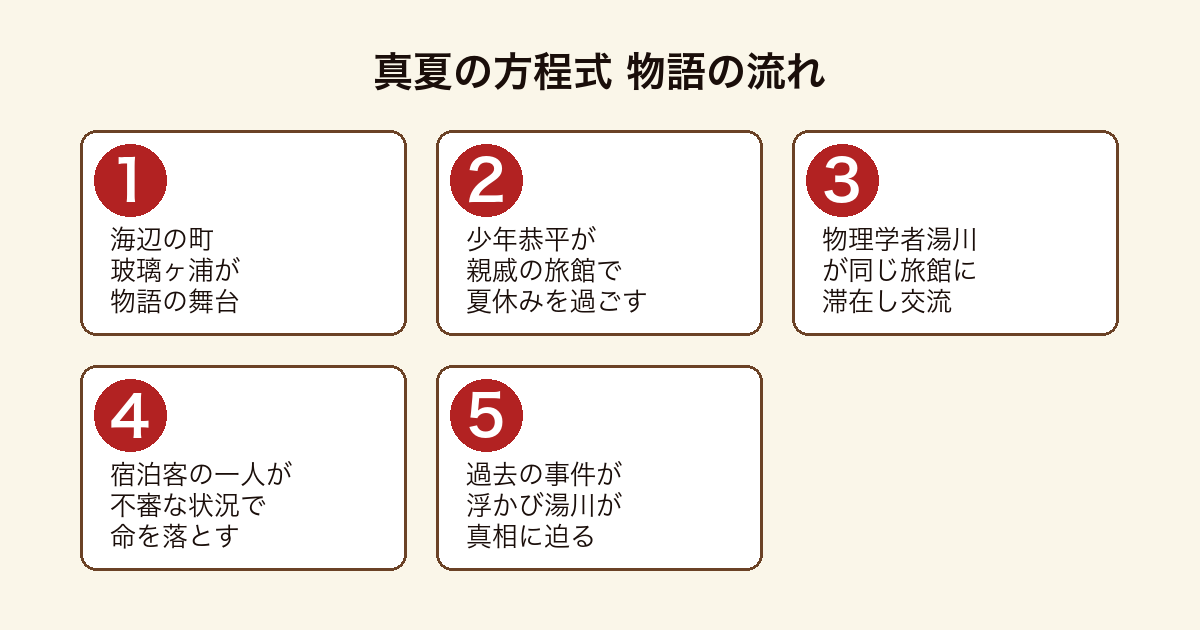 真夏の方程式 玻璃ヶ浦で少年恭平と湯川が出会い不審死の謎に迫る物語の流れ
