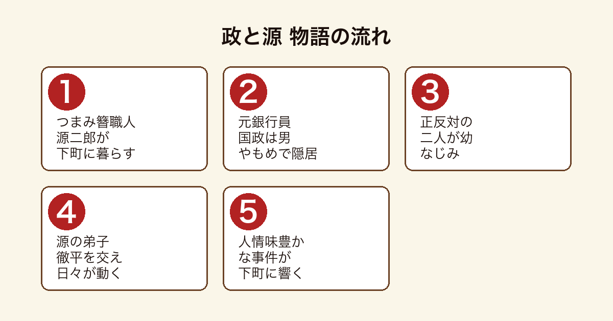政と源 つまみ簪職人源二郎と元銀行員国政の下町日常の物語の流れ