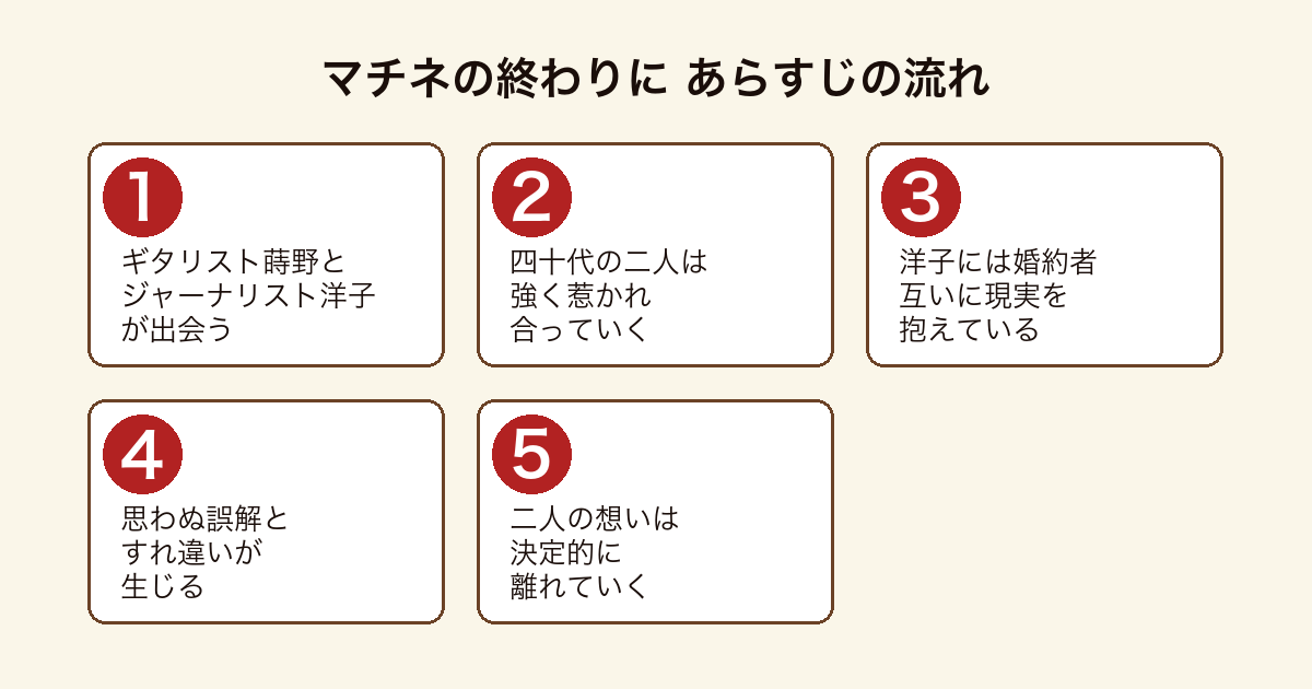 マチネの終わりに のあらすじの流れを5段階で示した図