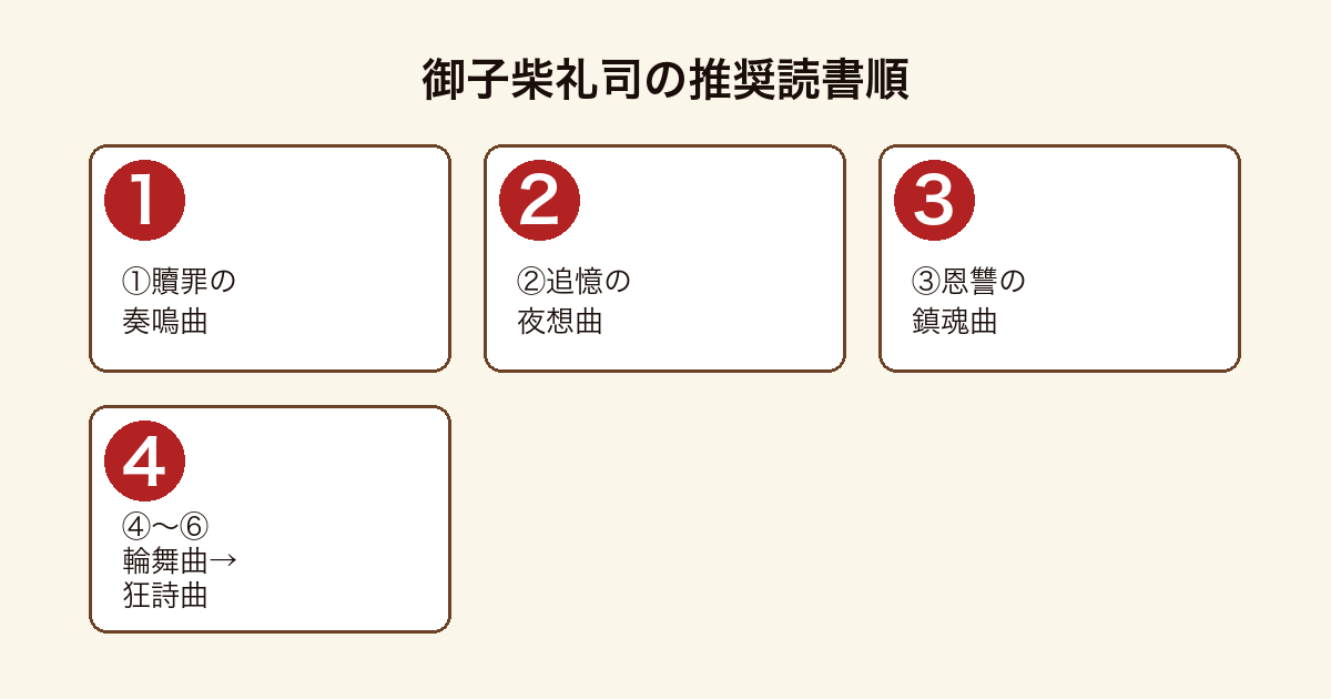 御子柴礼司 順番の推奨読書順フロー(①贖罪の奏鳴曲→②追憶の夜想曲→③恩讐の鎮魂曲→④〜⑥輪舞曲→狂詩曲)