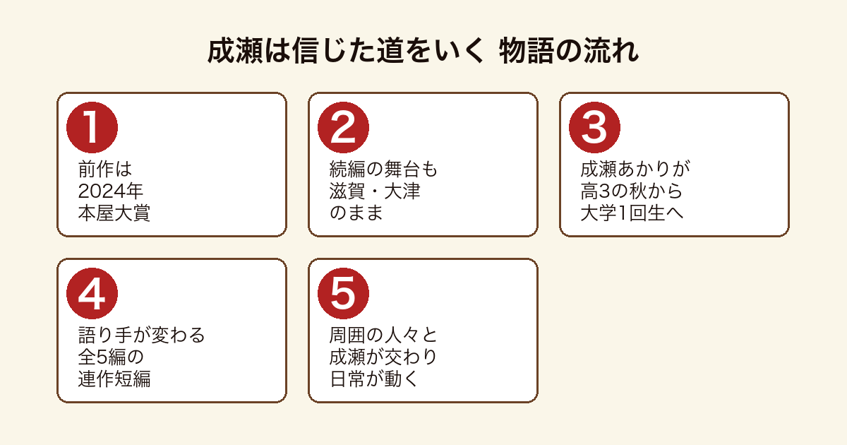 成瀬は信じた道をいく 前作の続編として大津を舞台に成瀬の成長を描く物語の流れ