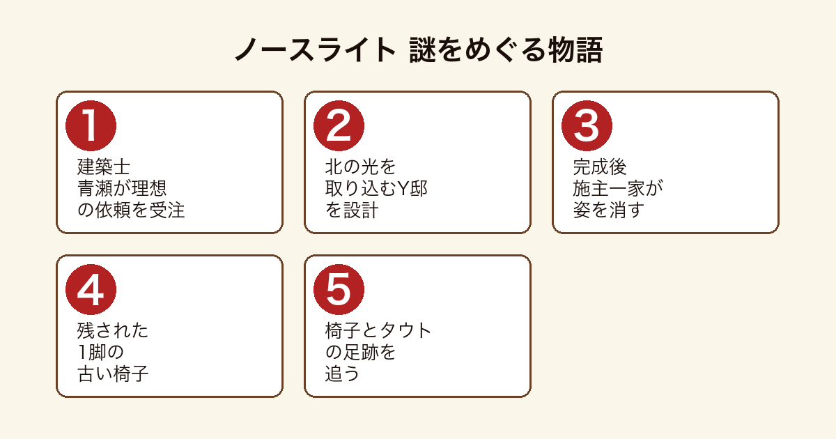 ノースライト 建てた家から消えた一家と残された椅子をめぐる物語の流れ