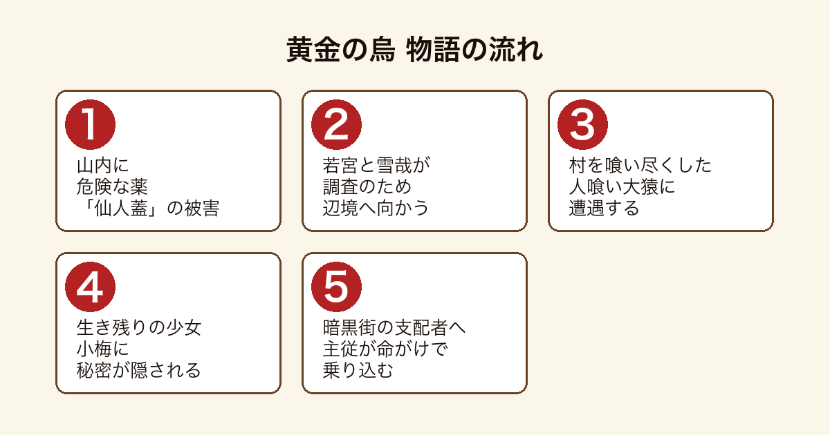 黄金の烏 山内の危機に若宮と雪哉が挑む物語の流れ