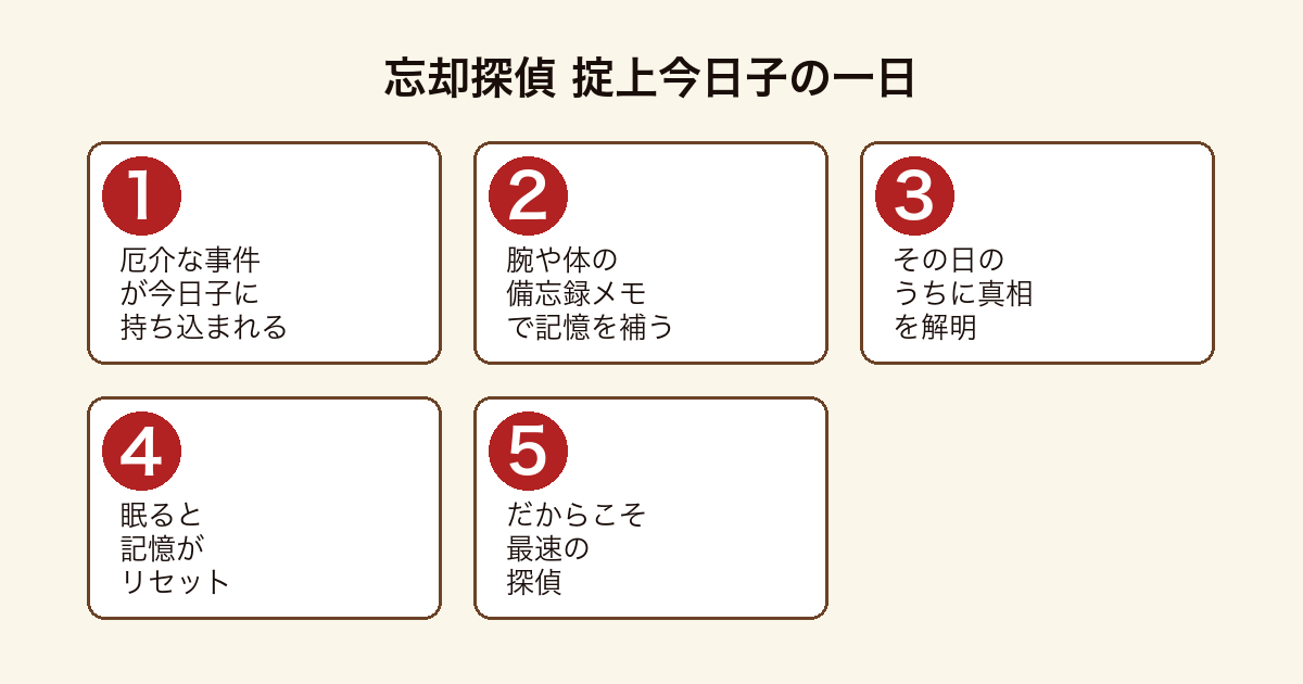 掟上今日子の備忘録 眠ると記憶を失う忘却探偵の一日の流れ
