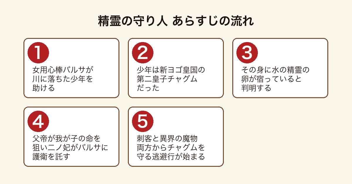 精霊の守り人 バルサが皇子チャグムを助け水の精霊の卵が判明し刺客と魔物から守る逃避行が始まるまでのあらすじの流れ