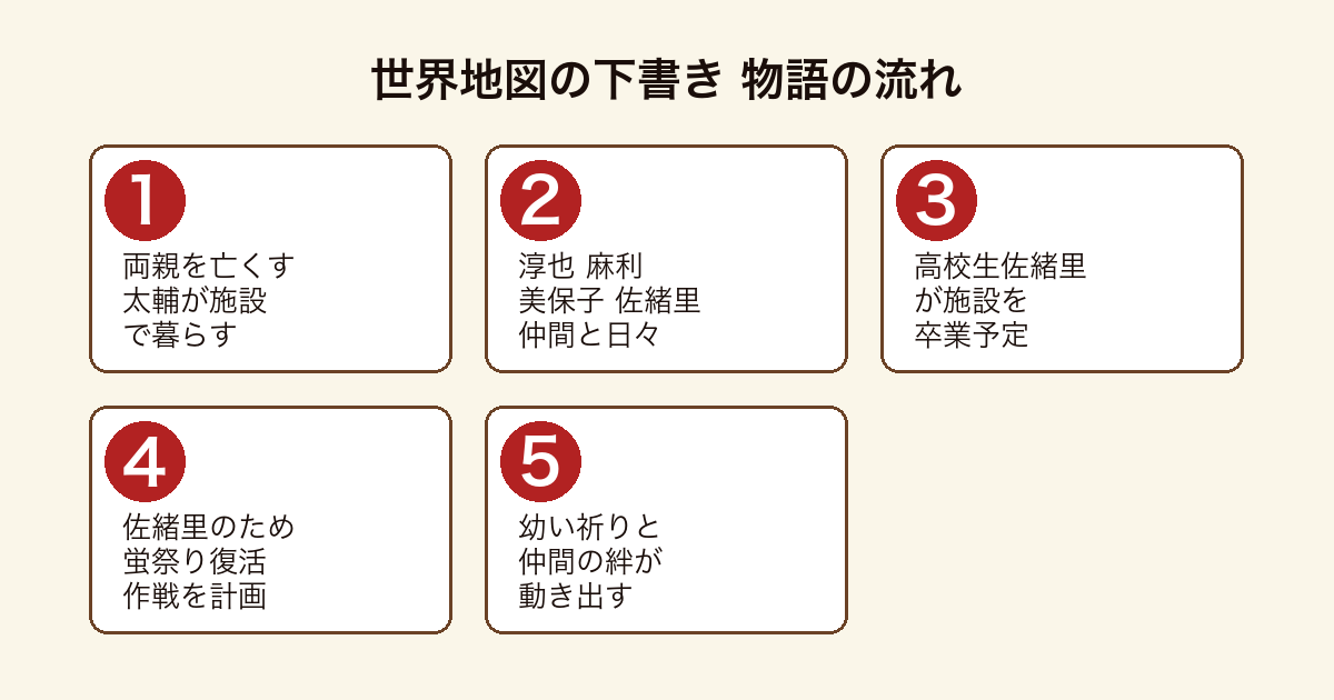 世界地図の下書き 児童養護施設の5人が蛍祭り復活作戦を始める物語の流れ