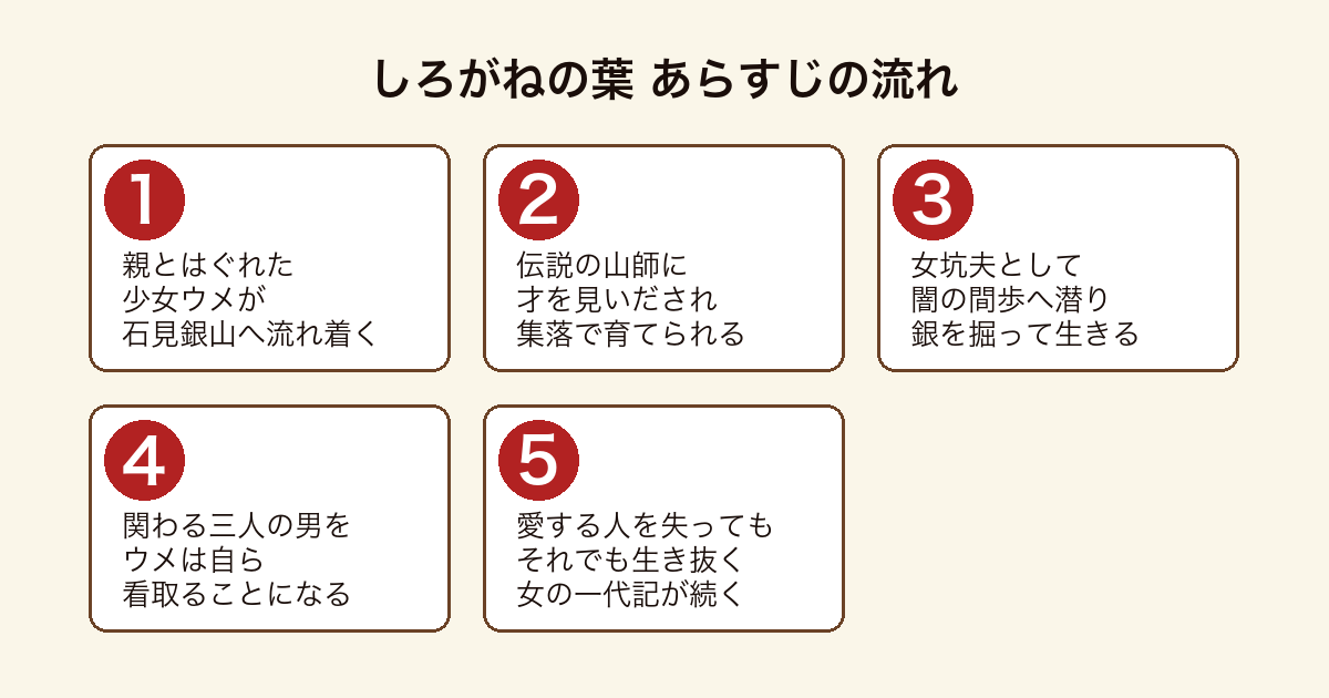 しろがねの葉 親とはぐれたウメが石見銀山で山師に育てられ女坑夫となり三人の男を看取りながら生き抜くまでのあらすじの流れ