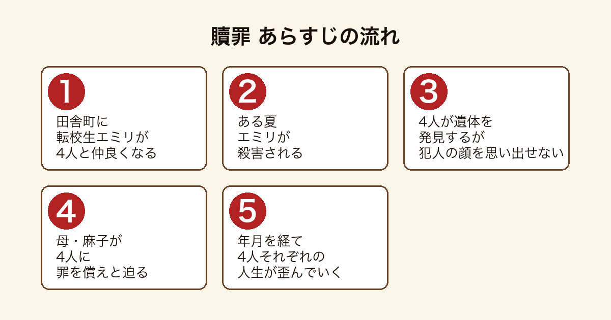 贖罪 転校生エミリの殺害事件から母麻子が4人に償いを迫り4人のその後が歪んでいくまでのあらすじの流れ